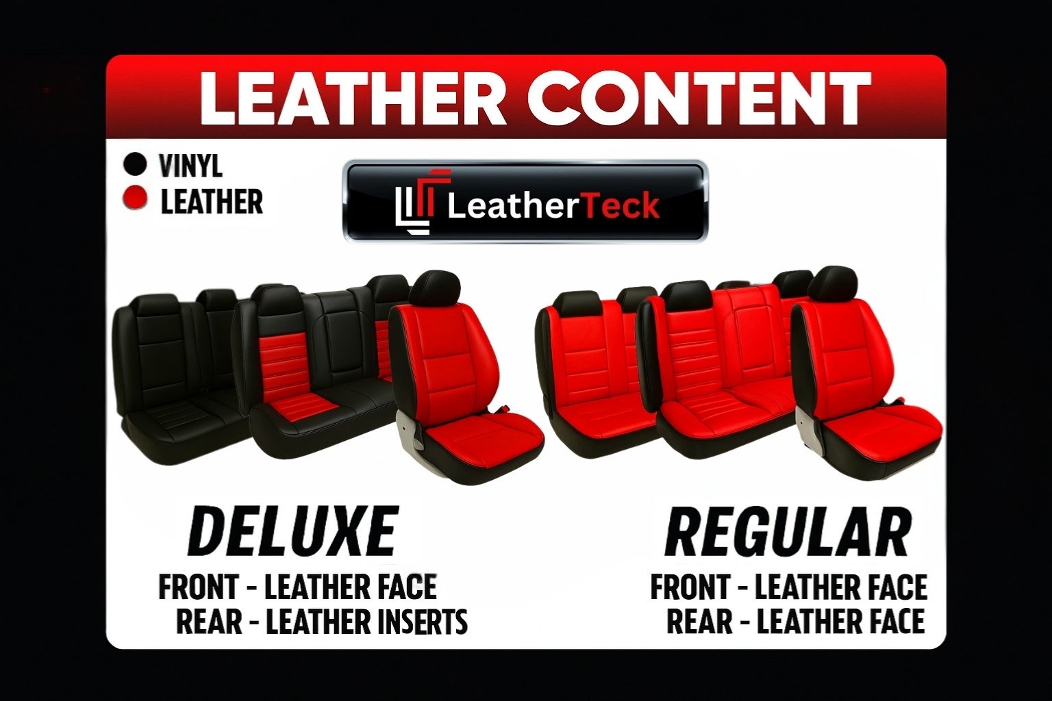 Comparison of LeatherTeck deluxe and regular leather seat kits showing leather and vinyl content